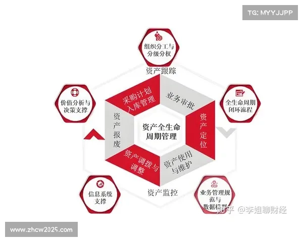运营机构建立全周期质量审计 完善了赛事安全管理体系在发展周期的运行稳健性 运营机构建立全周期质量审计 完善了赛事安全管理体系在发展周期的运行稳健性